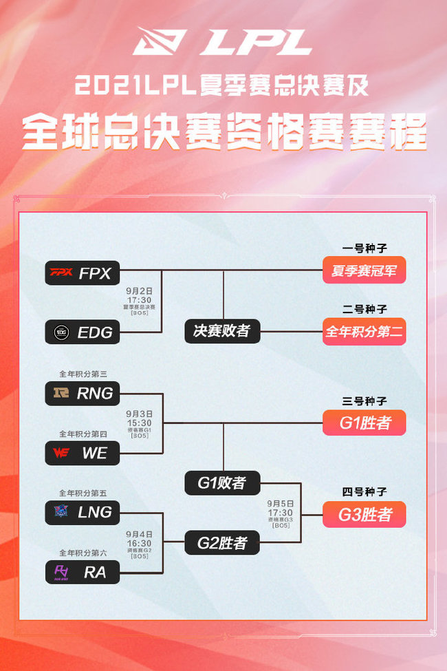 英雄联盟lpl决赛2021地点在哪？