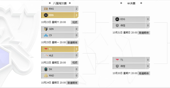 英雄联盟中BO3和BO5是什么意思？