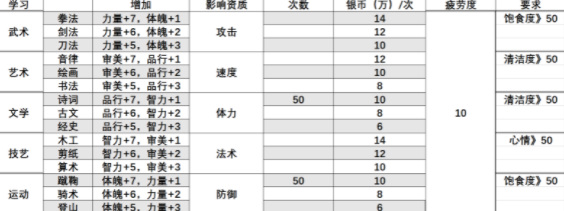 梦幻西游手游孩子如何养育？