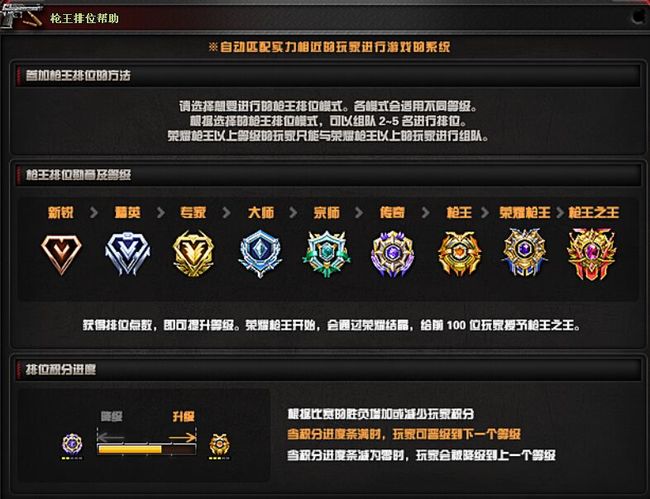 cf宗师下一个段位是什么？