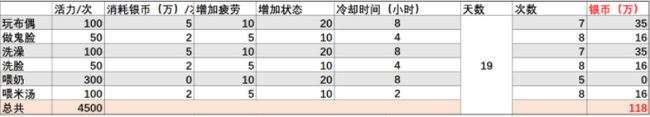 梦幻西游手游孩子如何养育？