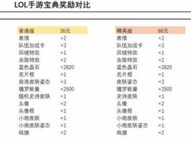 英雄联盟手游峡谷宝典买哪个？