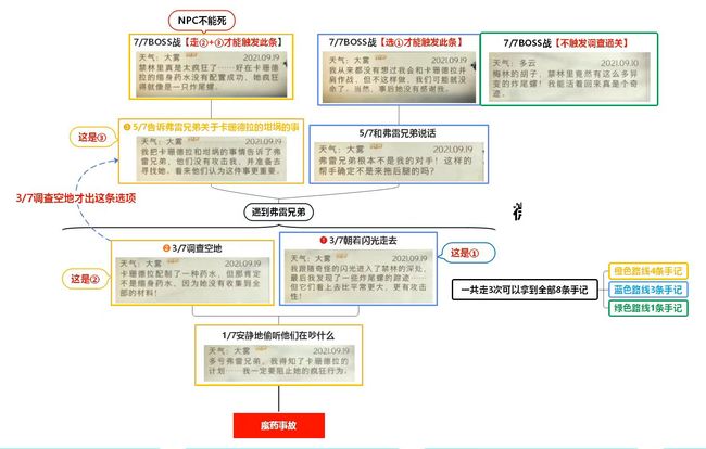 哈利波特：魔法觉醒禁林手记怎么刷？