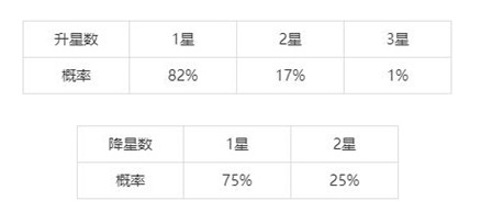 和平精英100元抽特斯拉技巧是什么？