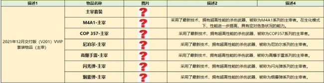 cf2022年套装会是什么？