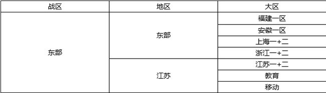 cf浙江一区是什么战区？