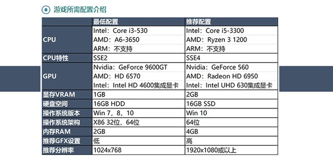 win10lol卡顿严重如何解决？