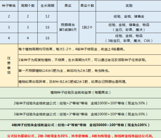 植物种子任务怎么玩？