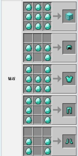 建筑方块钻石块的合成配方是什么？需要搭配合成示意图