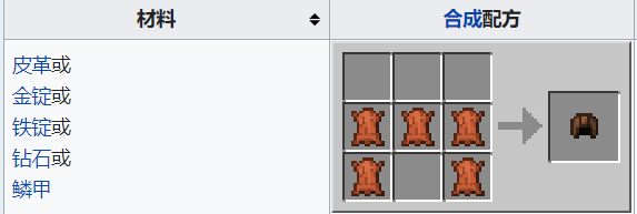 防具头盔的合成配方有几种？分别是什么？需要合成示意图