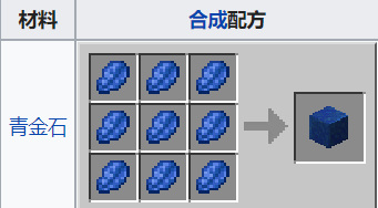 建筑方块青金石块的合成配方是什么？需要搭配合成示意图