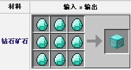 建筑方块钻石块的合成配方是什么？需要搭配合成示意图