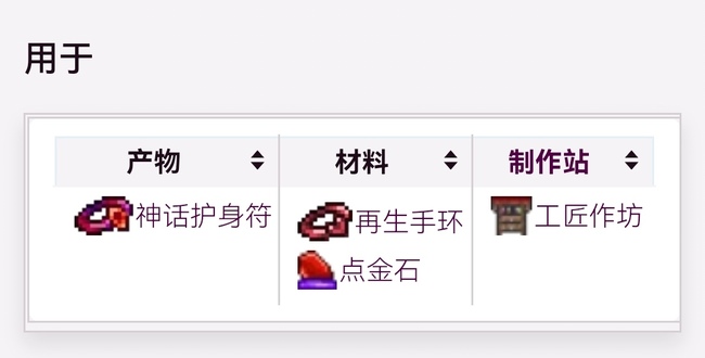 泰拉瑞亚点金石能合什么？