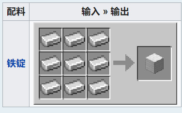 基岩版成就1.51保镖的游戏内描述和实际需求是什么？如何完成？