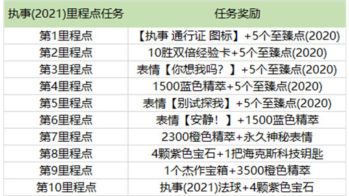 英雄联盟通行证一次给多少至臻点？