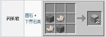 建筑方块闪长岩的合成配方是什么？需要搭配合成示意图