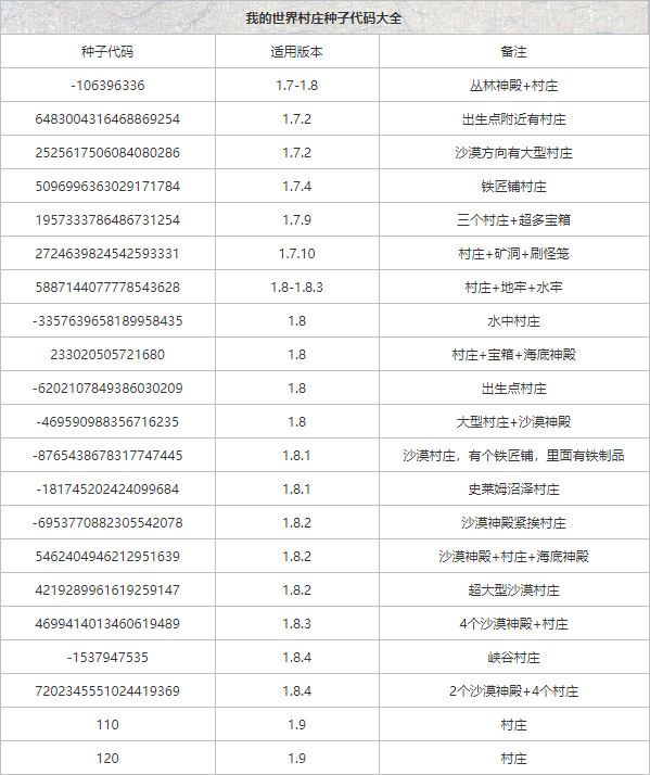 我的世界无限村庄种子代码是什么？