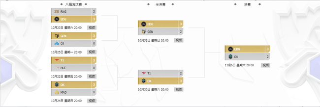 英雄联盟决赛到几点？