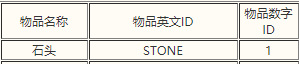 我的世界石头英文是什么？