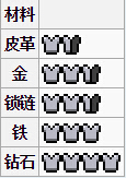 防具胸甲有哪几种不同材质的胸甲？分别是什么？