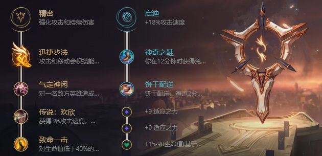 S11赛季英勇投弹手库奇的前中后期打法思路是什么？