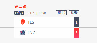 LOL战队tes为什么无缘世界赛？