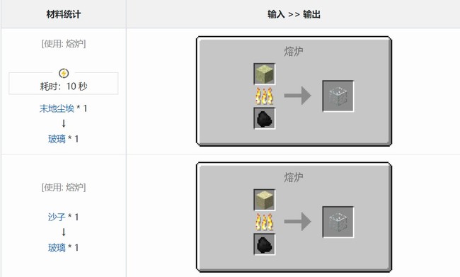 我的世界x光块怎么获得？