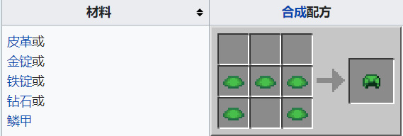 防具头盔的合成配方有几种？分别是什么？需要合成示意图