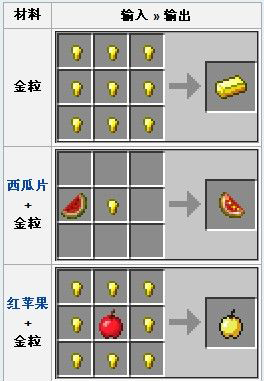 材料类金粒的合成配方是什么？需要搭配合成示意图