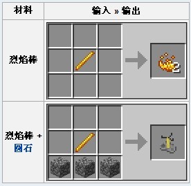 我的世界烈焰棒有什么用？