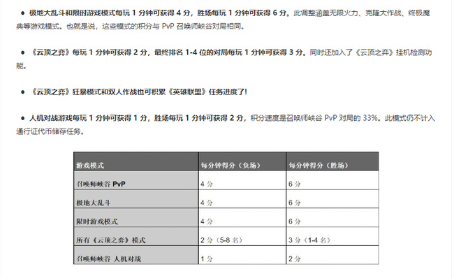 英雄联盟执事通行证任务点数是什么？