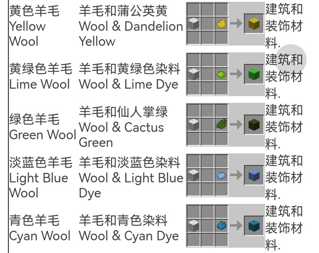 建筑方块不同染色羊毛的合成配方是什么？需要搭配合成示意图