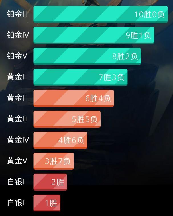 lols11定位赛规则是什么？