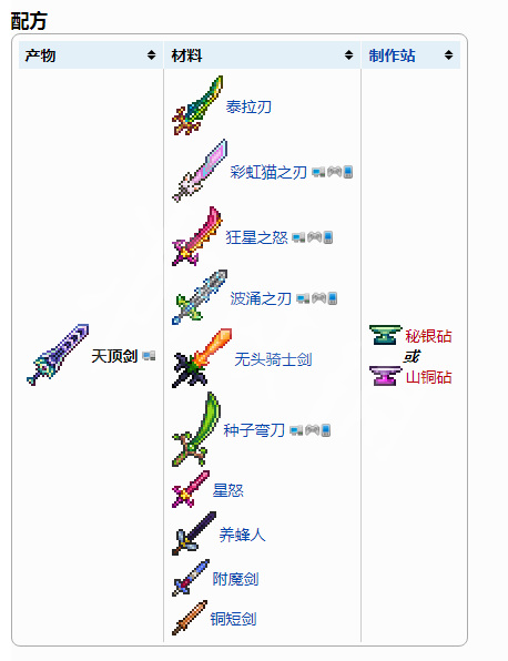 泰拉瑞亚天穹星级是天顶剑吗?