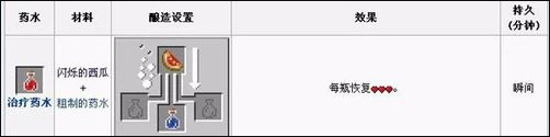 我的世界瞬间治疗药水怎么做？