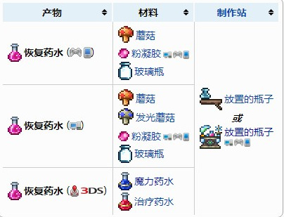 泰拉瑞亚恢复药水怎么做？