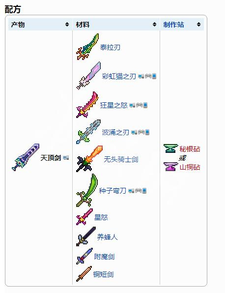 泰拉瑞亚为什么合成不了天顶剑？