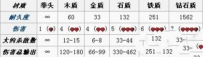 战斗武器剑的合成配方有几种？分别是什么？需要合成示意图