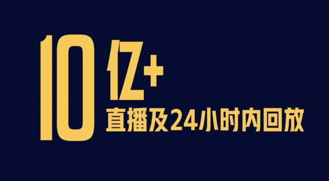 英雄联盟s10全球总决赛观看人数是多少？