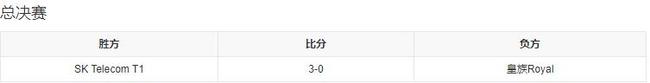 英雄联盟s3总决赛比分是多少？