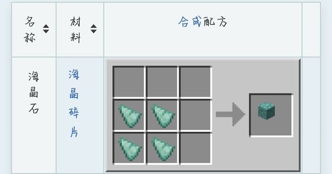 建筑方块海晶石台阶的合成配方是什么？需要搭配合成示意图