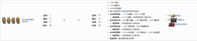 泰拉瑞亚远古套装属性怎么样？