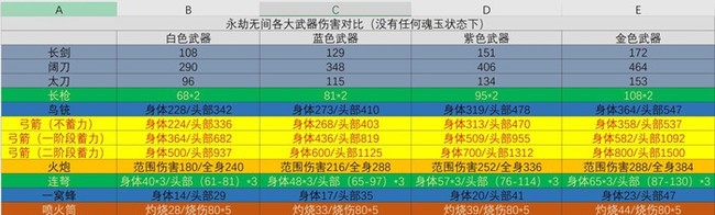 永劫无间极品是什么颜色？