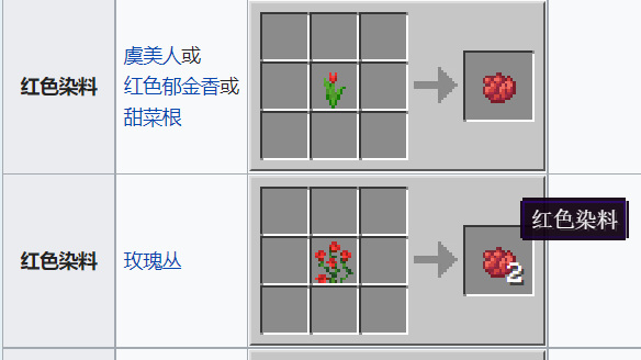 材料类品红色染料的合成配方有几种？分别是什么？需要合成示意图