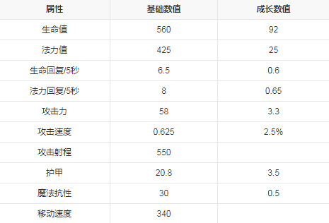 英雄联盟佐伊走哪路？