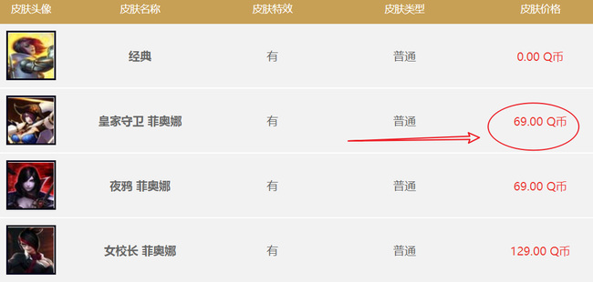 LOL菲奥娜皇家守卫皮肤多少钱？