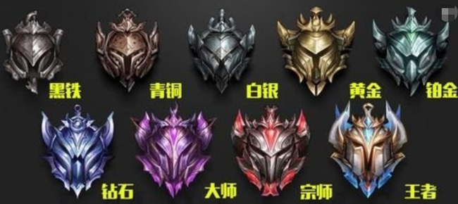 lol五排段位限制什么？