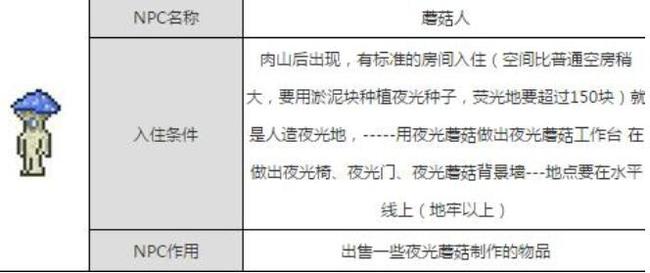 泰拉瑞亚蘑菇人入住条件家具要什么？