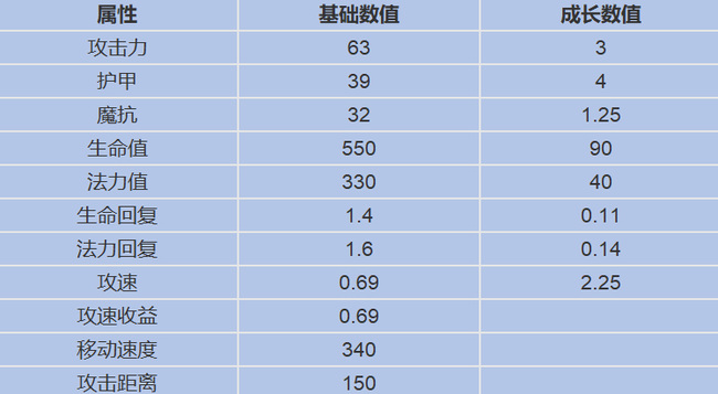 LOL灵罗娃娃技能是什么？