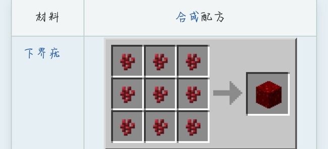 建筑方块下界疣块的合成配方是什么？需要搭配合成示意图